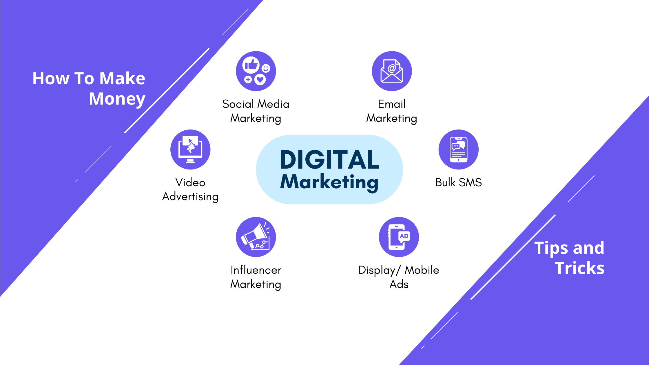 Digital Marketing: 6 Free Ways To Make Money